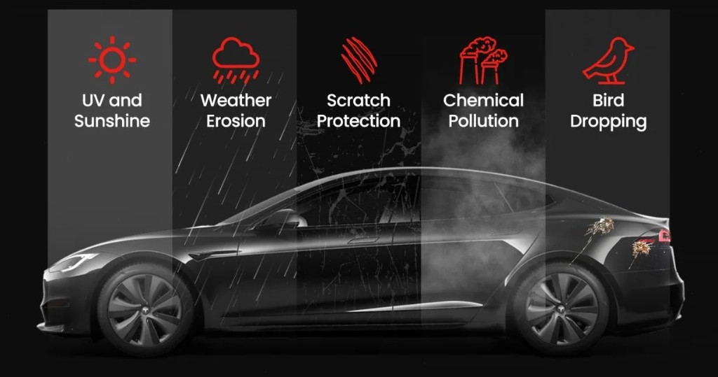 Diagram showing ceramic coating protection against UV, rain, wash marks, road grime, and bird droppings on vehicle paint